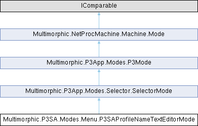 Multimorphic Storage P3-SDK: Multimorphic.P3SA.Modes.Menu.P3SAProfileNameTextEditorMode ...